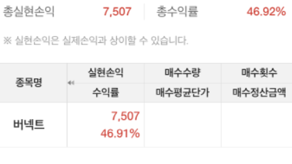 return on stock investment