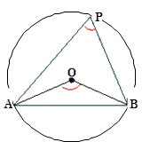 삼각형의 외심과 외접원을 활용하여 원주각과 중심각을 나타낸 그림