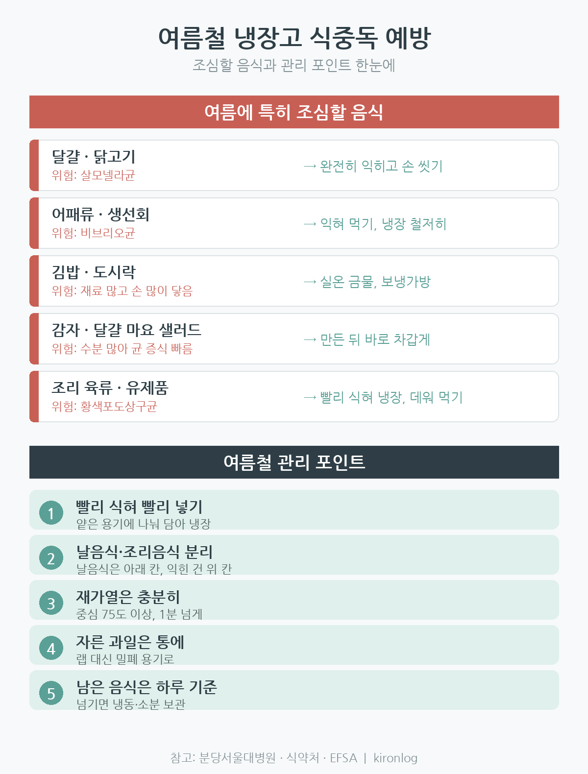 여름철 냉장고 식중독 예방을 위한 조심할 음식과 관리 포인트 정리
