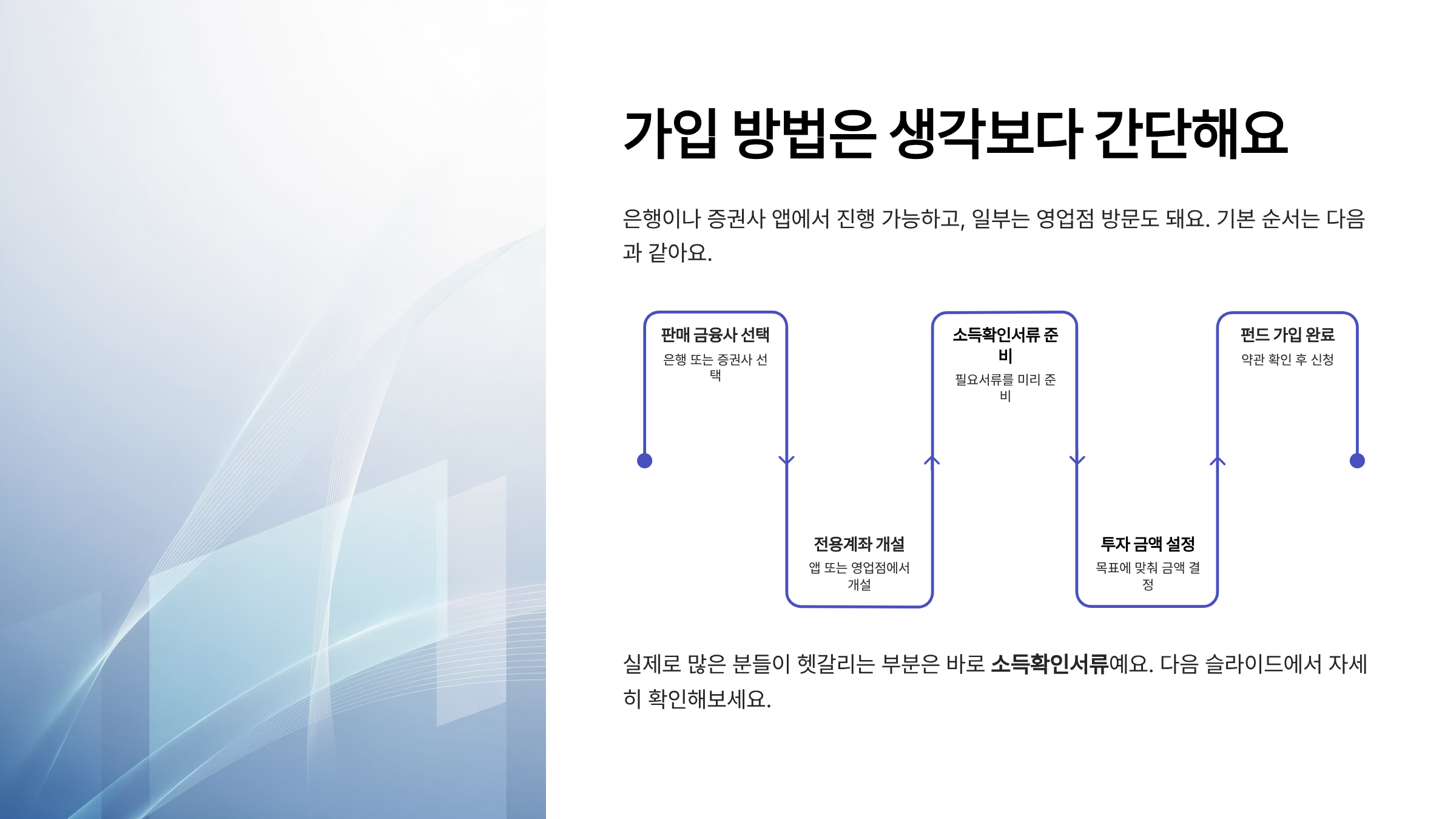 국민성장펀드 가입방법