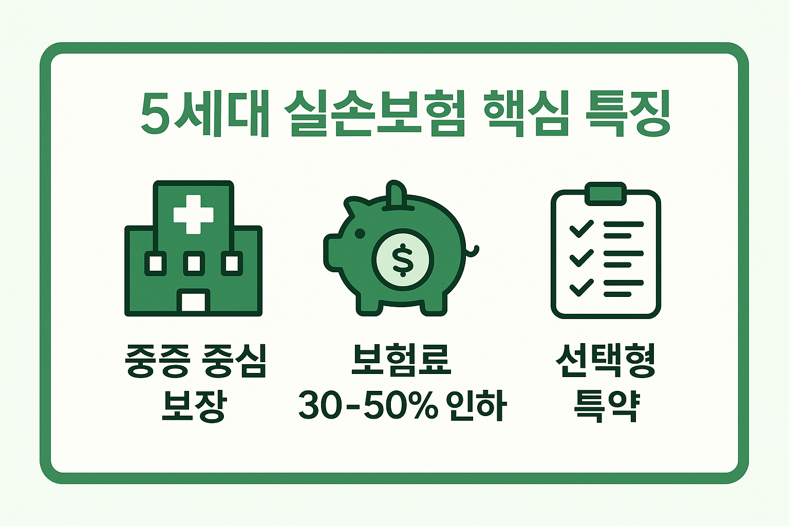 실손보험 개정 후 5세대의 중증 중심 보장, 보험료 절감, 선택형 특약 구조 등 변화 포인트를 시각적으로 표현한 인포그래픽