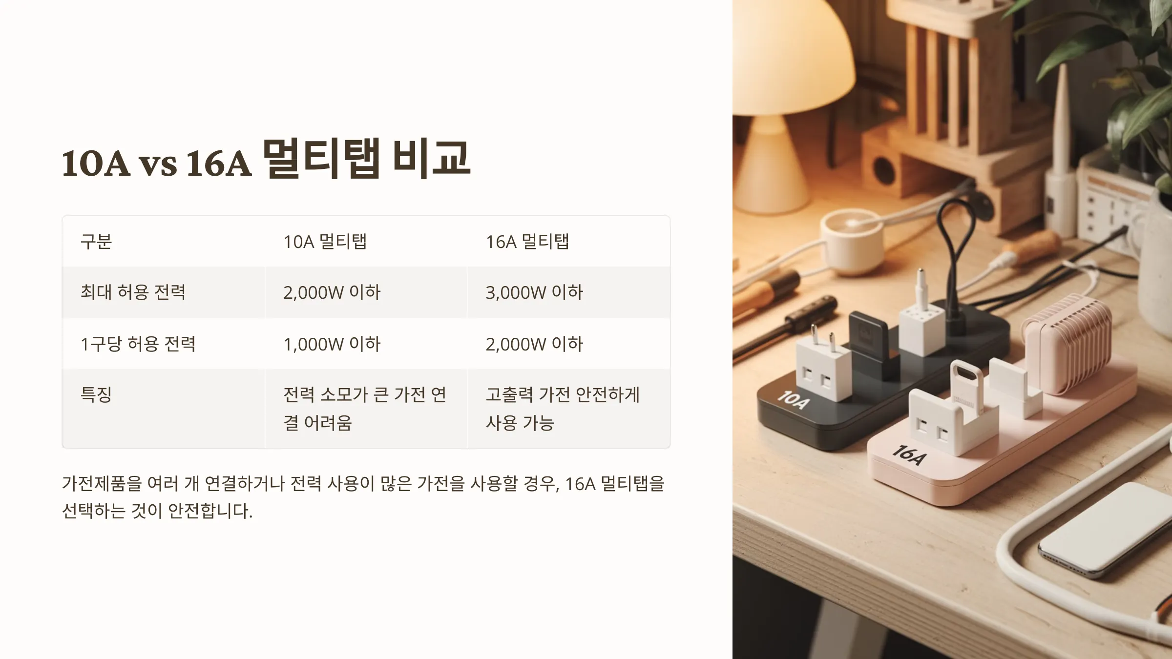 멀티탭 10A vs 16A 비교