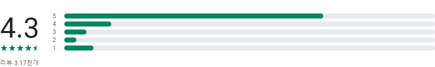 발로소득, 전국민 일상지원금으로 돈벌기