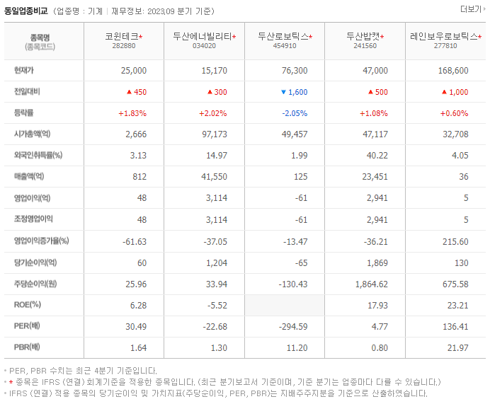 코원테크_동종업비교자료