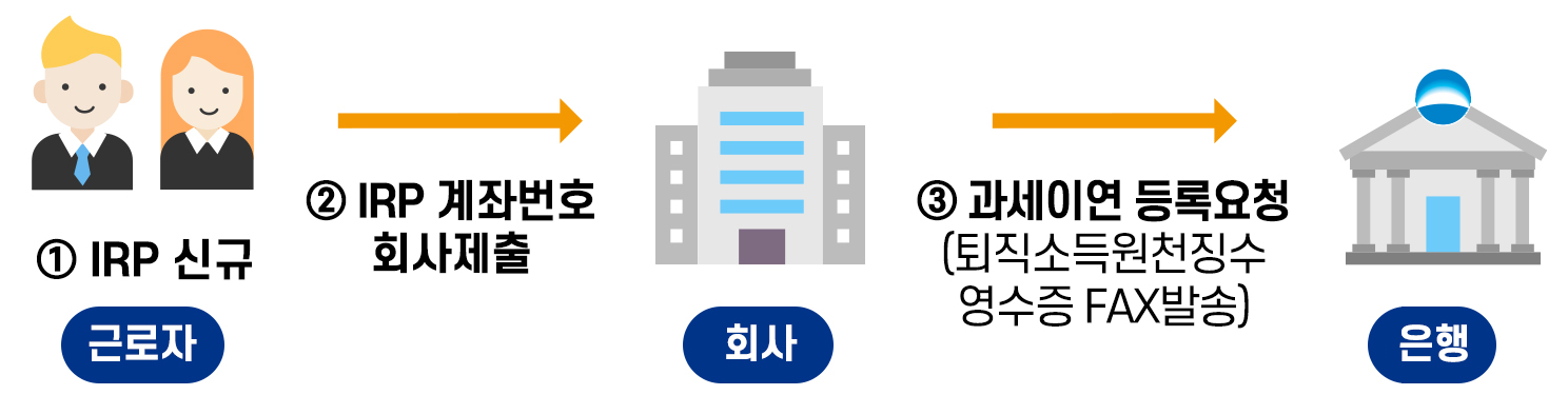 퇴직금 지급기한, 퇴직금 지급규정