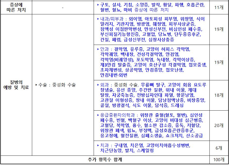 세부항목