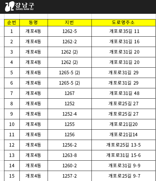 헌옷수거함 위치 찾는 방법