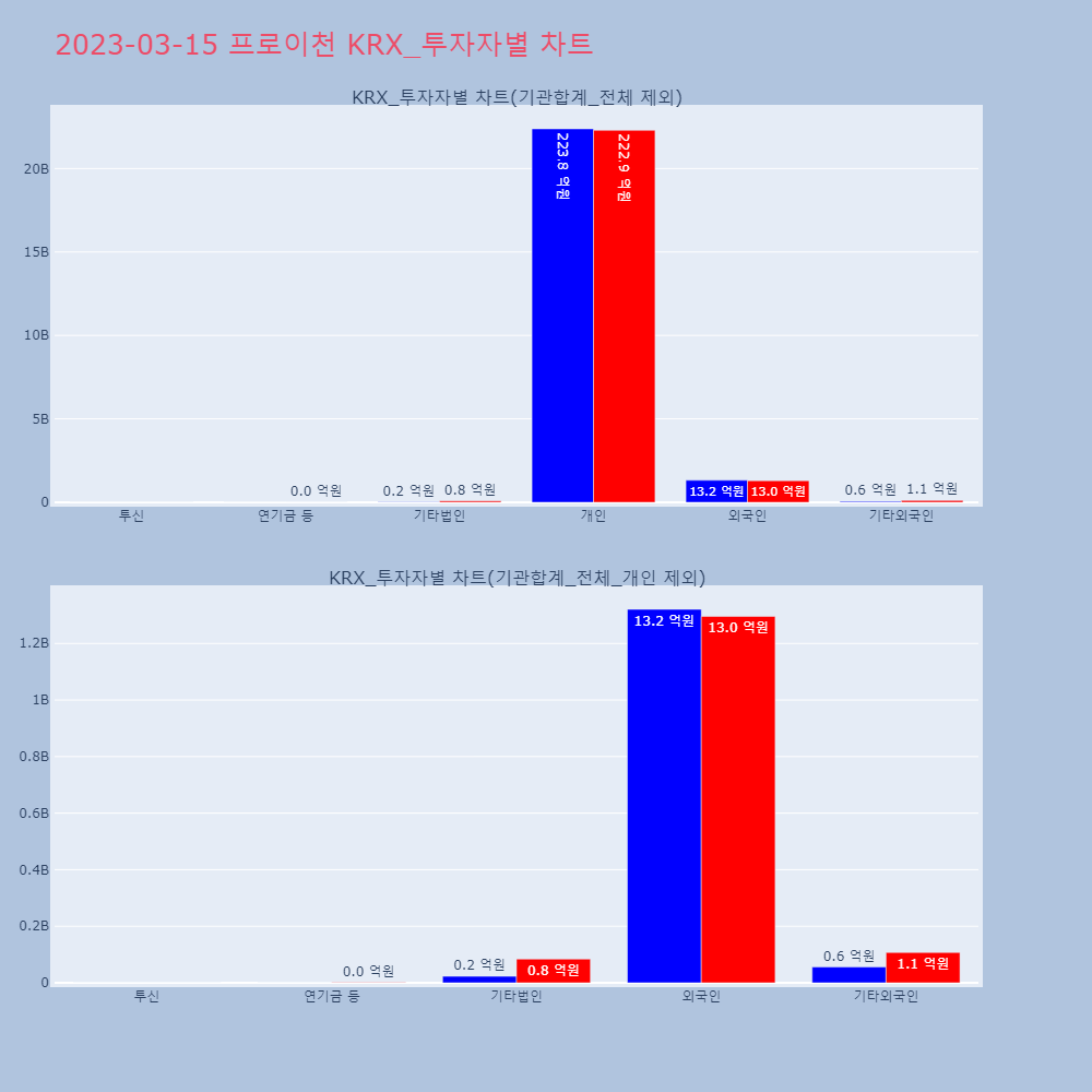 프로이천_KRX_투자자별_차트