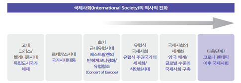 쿼드데믹 확산 및 대응방안