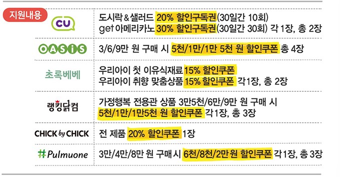 도시락&밀키트&먹거리 할인지원 사업