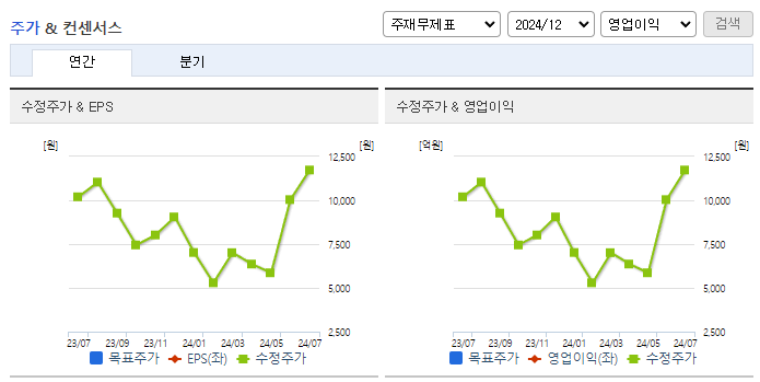 압타바이오_컨센서스