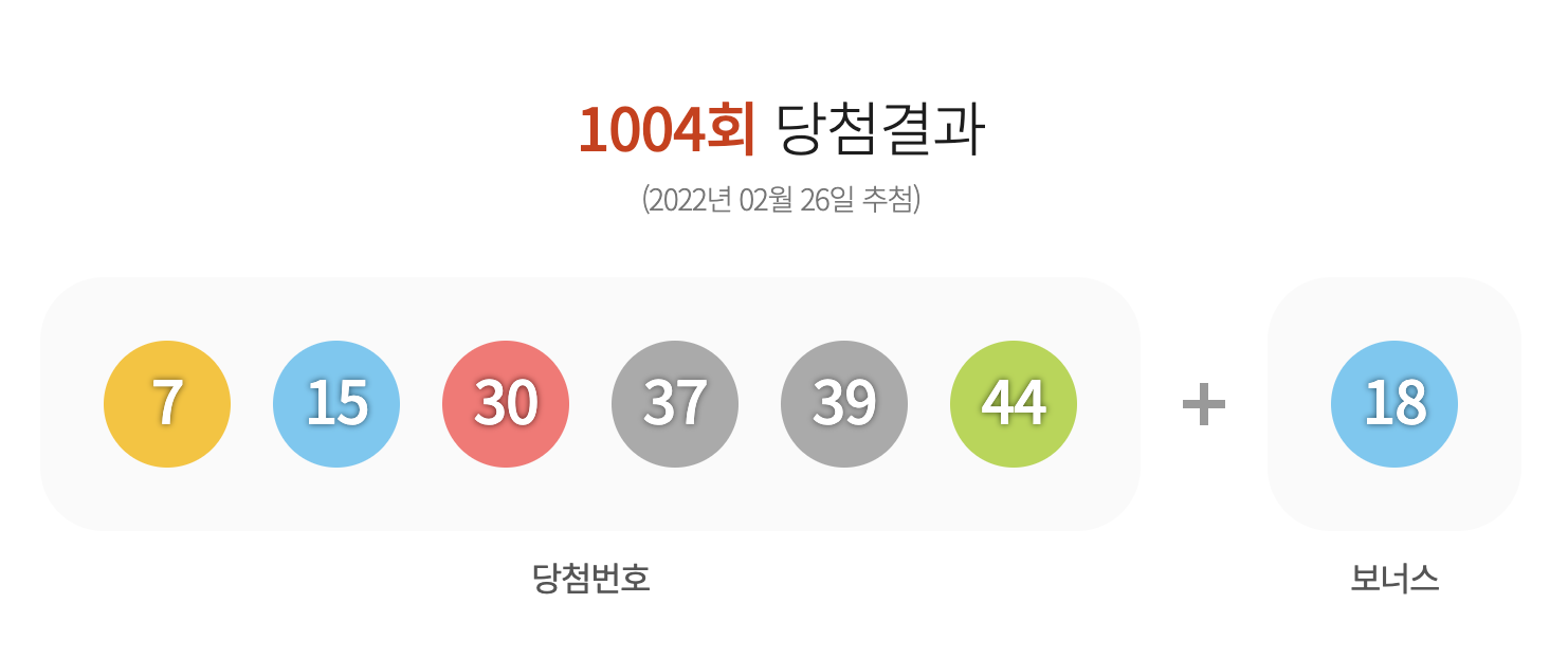 로또 1005회 예상번호