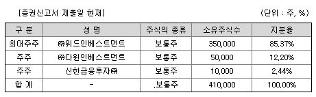 신한스팩10호 공모주
