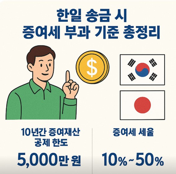 한일 송금시 증여세 부과 기준 이미지