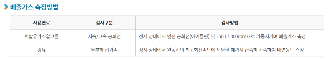 자동차 검사 방법과 검사 기준 비용 검사기간(자동차 종합검사)