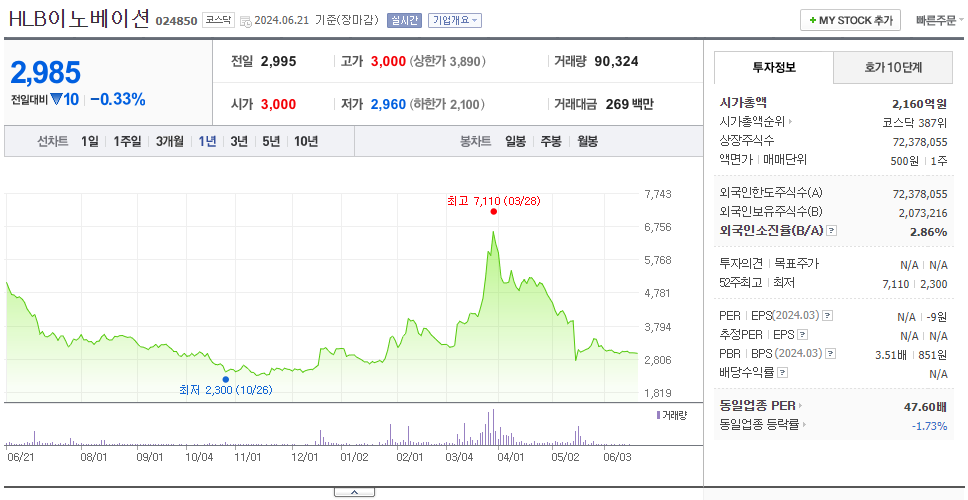 HLB이노베이션_주가