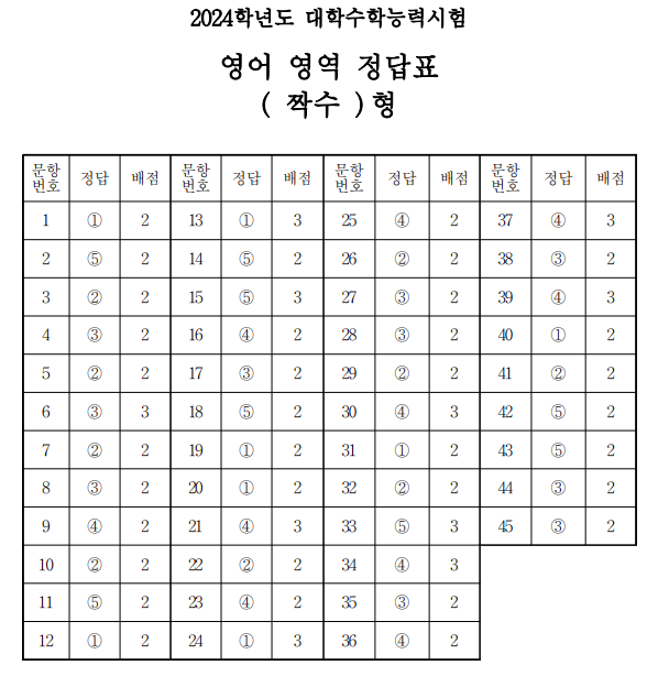 2024학년도 수능 시험 영어 짝수형 답안지
