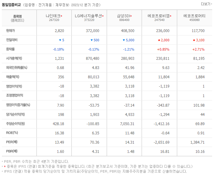 나인테크_동종업비교자료