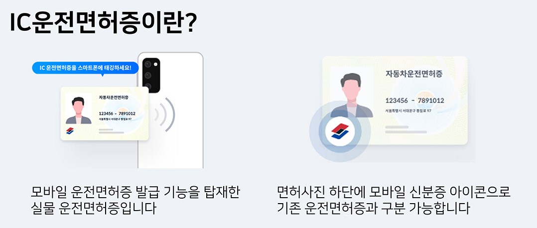 IC운전면허증이란?