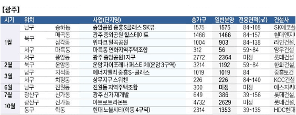 전국청약일정 06