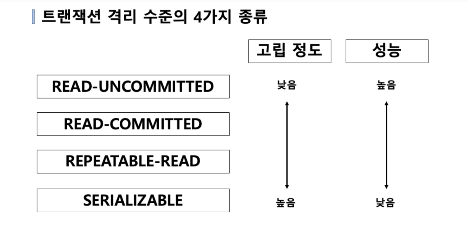 격리레벨이미지