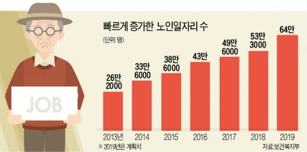 2024 노인 일자리 구인구직 신청자격 확인하기