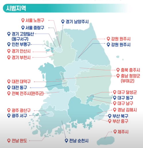 예방형과 관리형