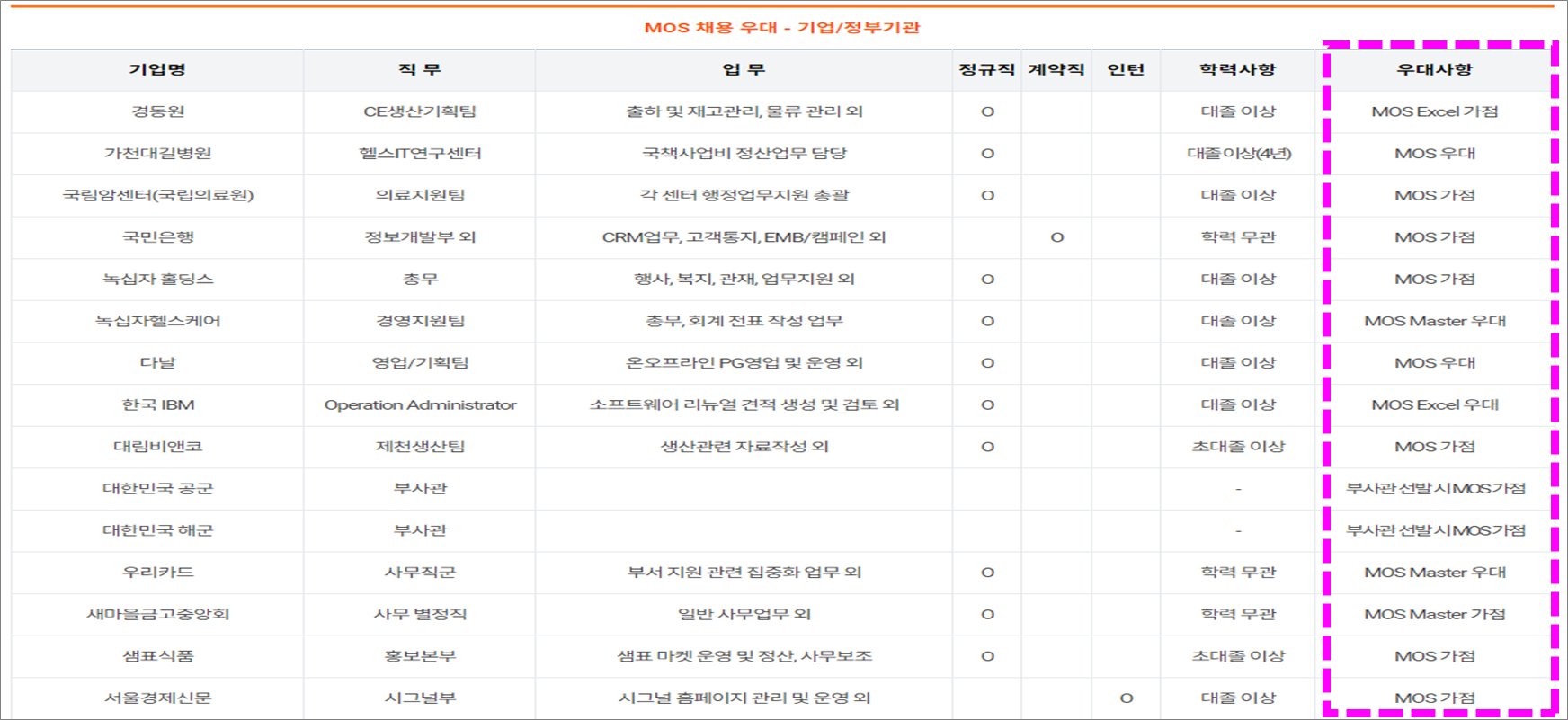 mos 활용기관