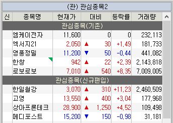 주식 관심종목