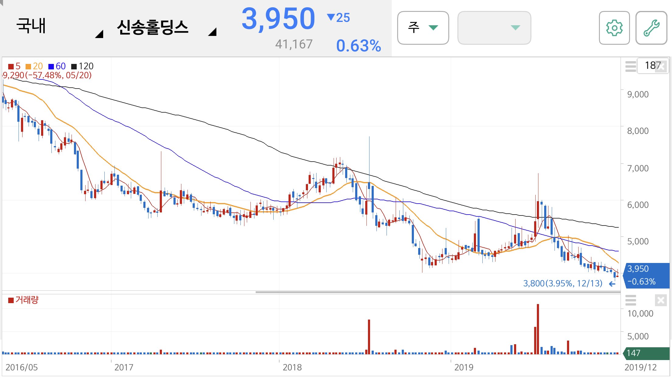 윤석열 관련주