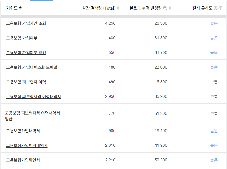 블랙키위 네이버 연관키워드 조회