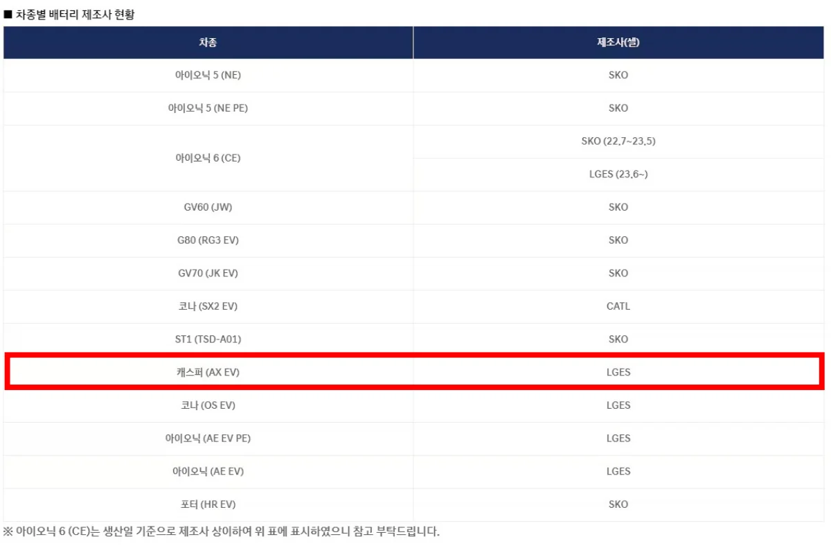 현대차 차종별 배터리 제조사