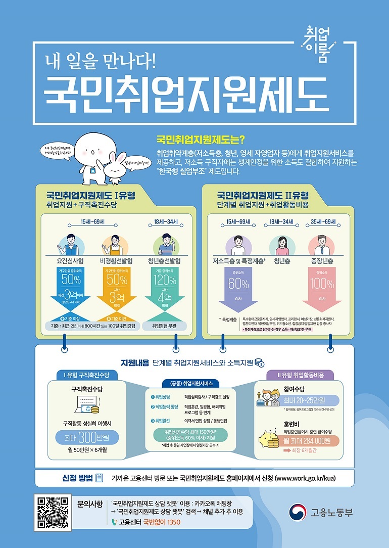 2025 국민취업지원제도 설명회 장면