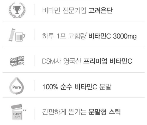 비타민 c 메가도스 특징