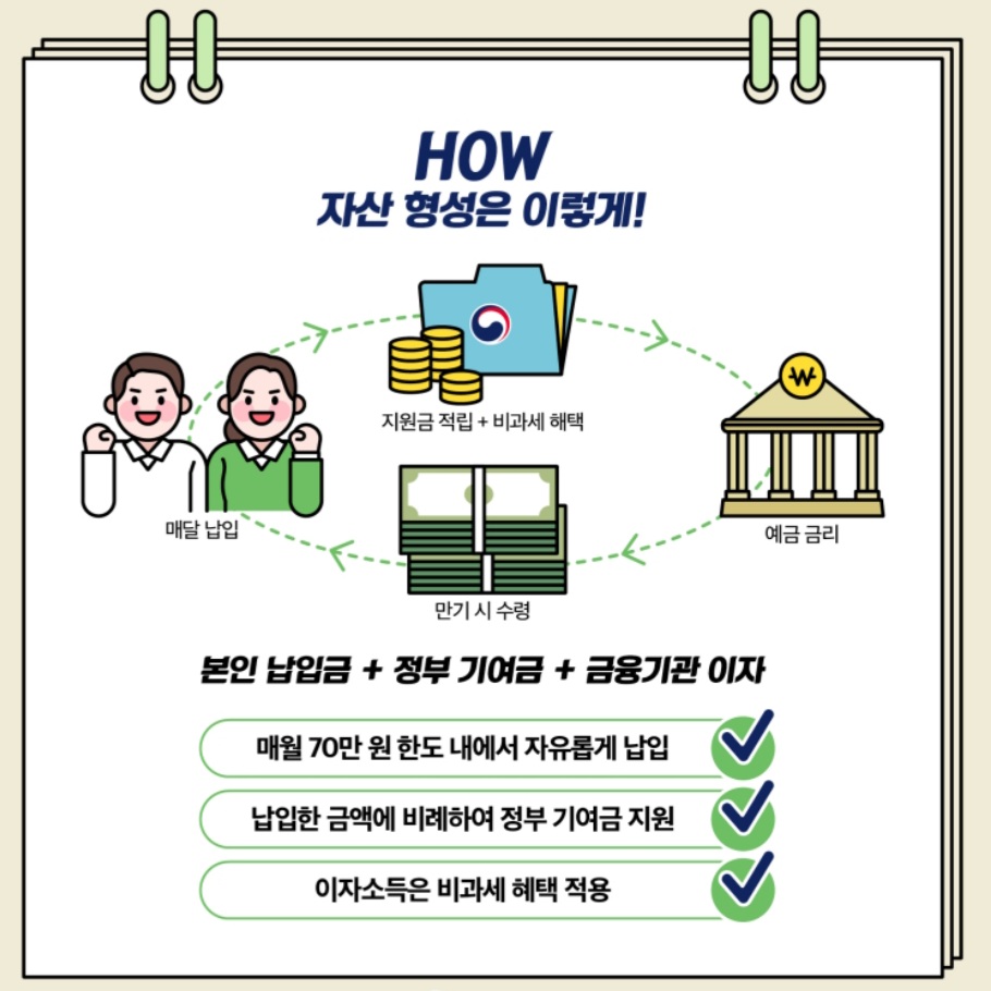 청년도약계좌-금액