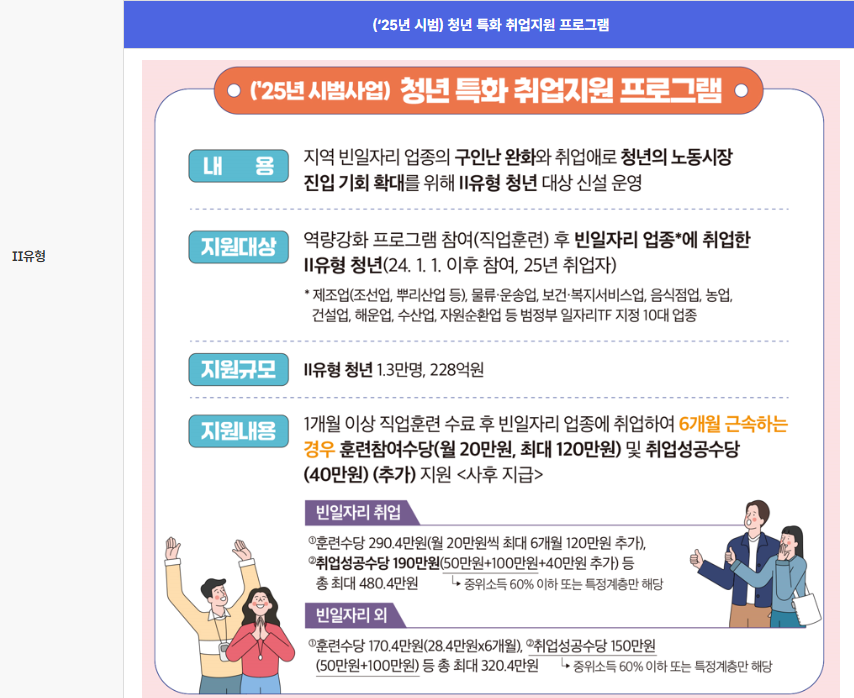 국민취업지원제도 3