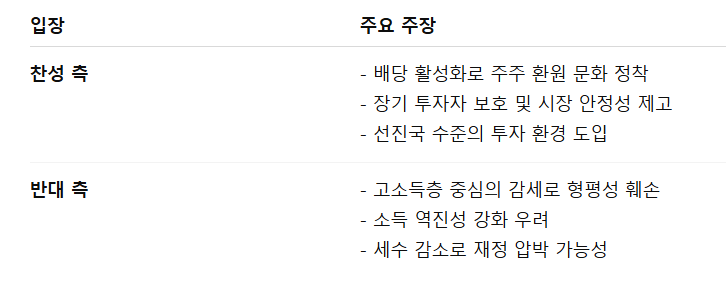 찬반 정리 한눈에 보기