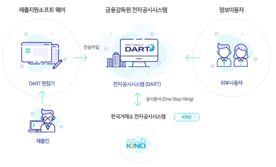 다트전자공시시스템 홈페이지 바로가기