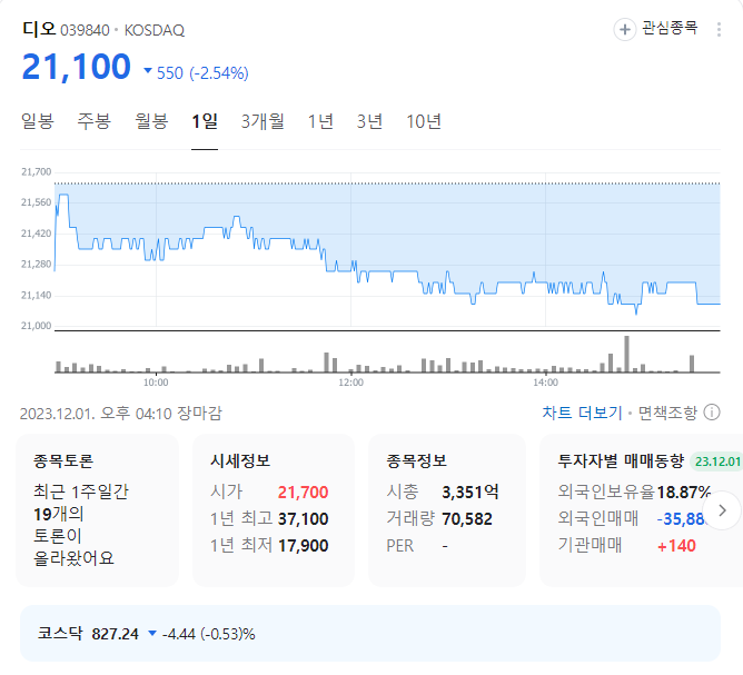 디오 주가