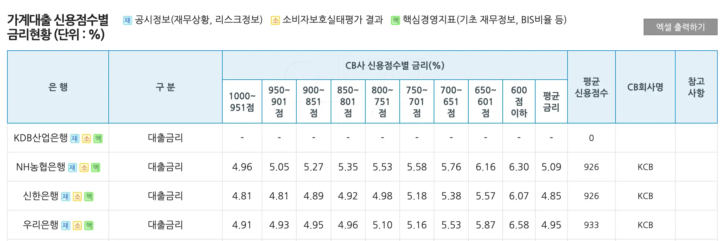 2024년 출산 혜택 내 집마련 가능? 신생아 특례대출 금리 및 조건2