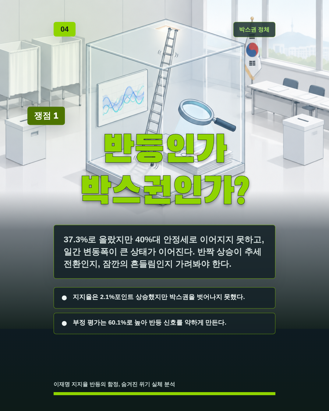 반등인가 박스권인가?