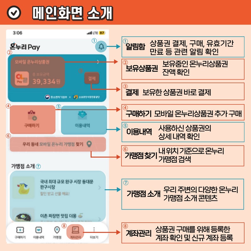 모바일상품권 앱 다운받기 설명