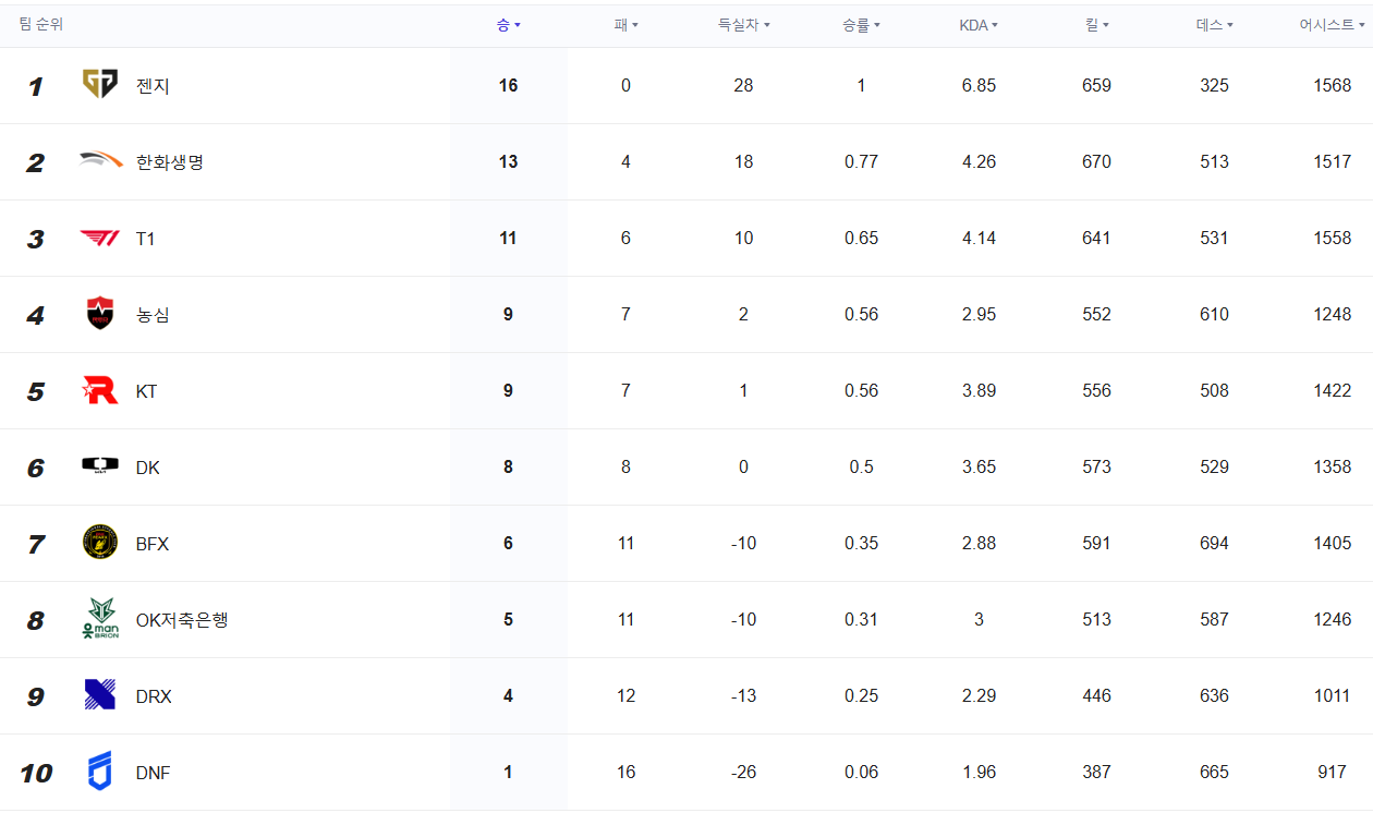 2025 LCK Road to MSI 티켓 예매