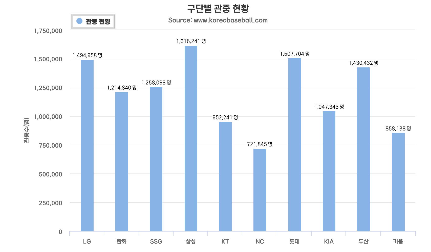 kbo-플레이오프-예매-총정리-포스트시즌-와일드카드3
