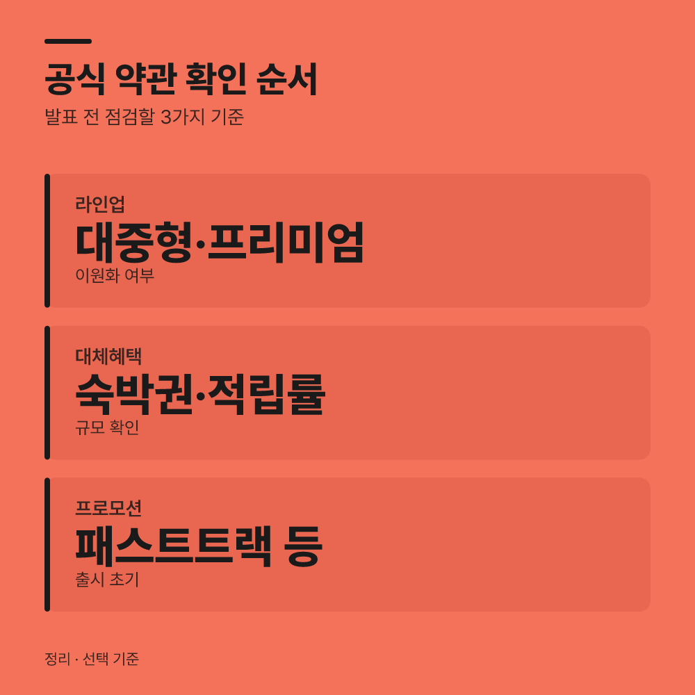 공식 약관 발표 시점, 무엇을 먼저 확인해야 할까요?