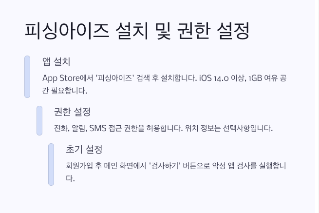 피싱아이즈 시티즌코난