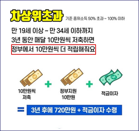 차상위 초과시 요약 표