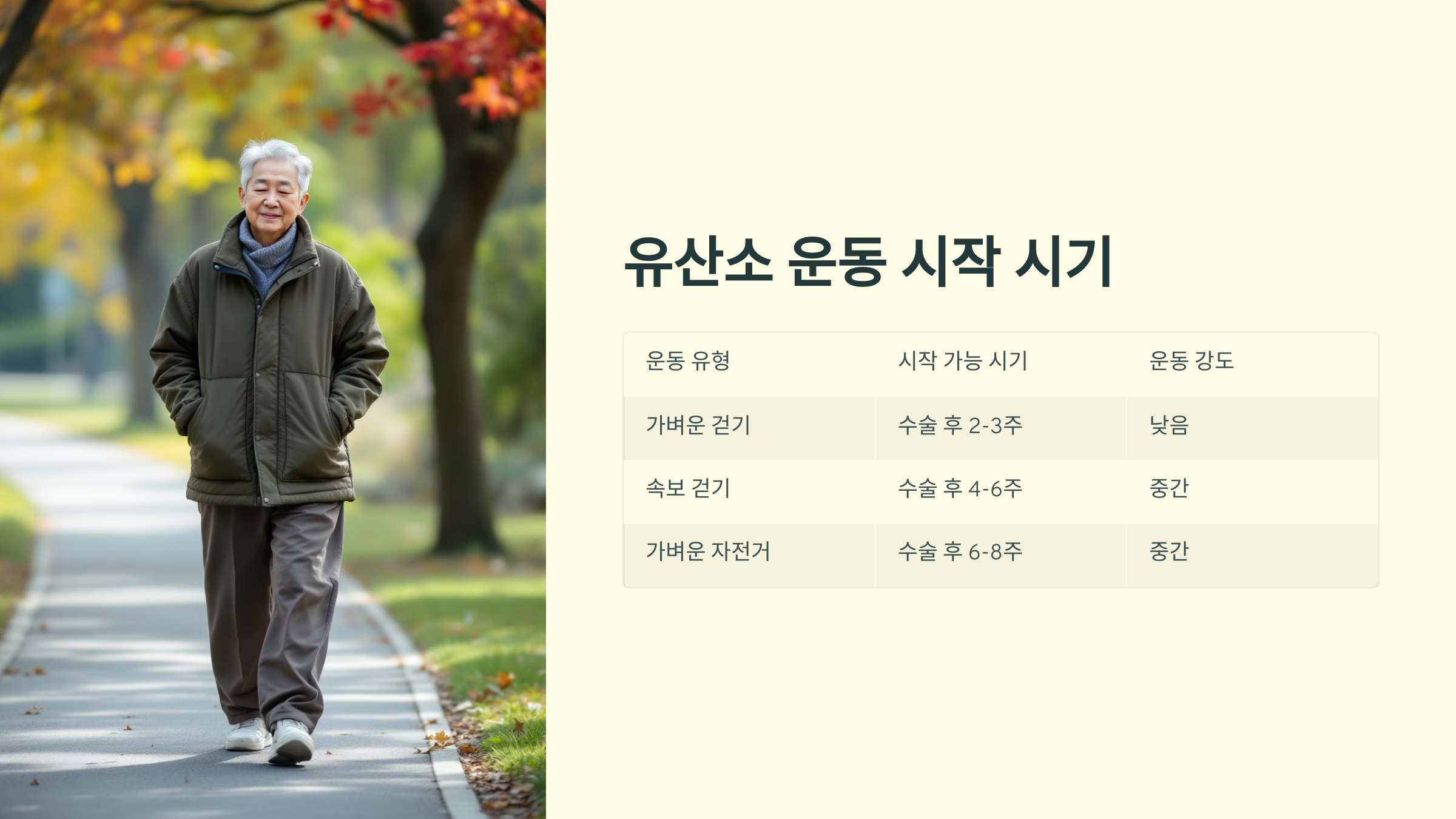 유산소 운동 시작 시기