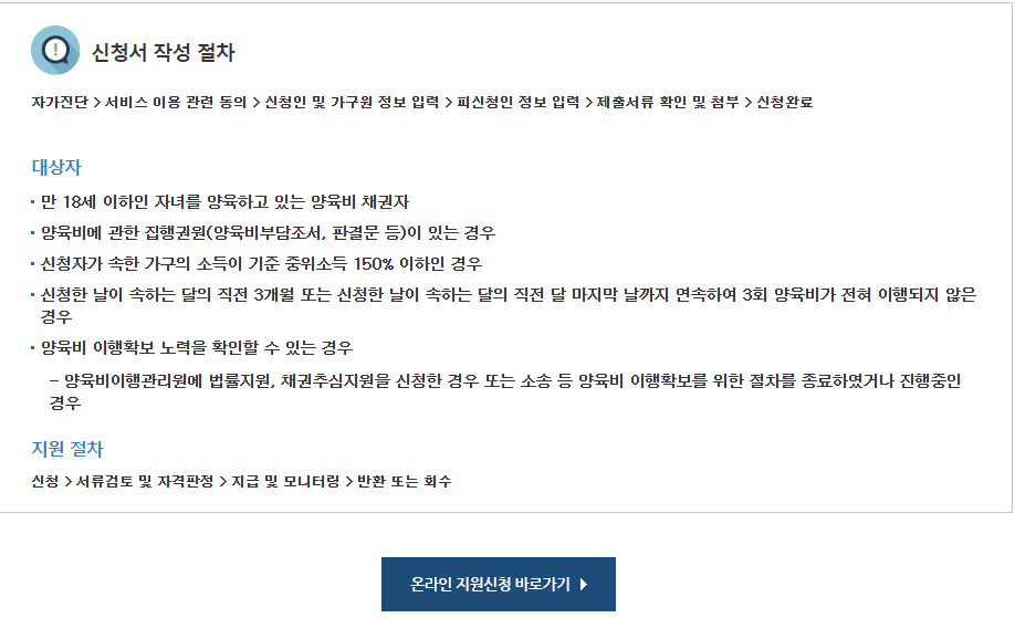 양육비 선지급제 신청