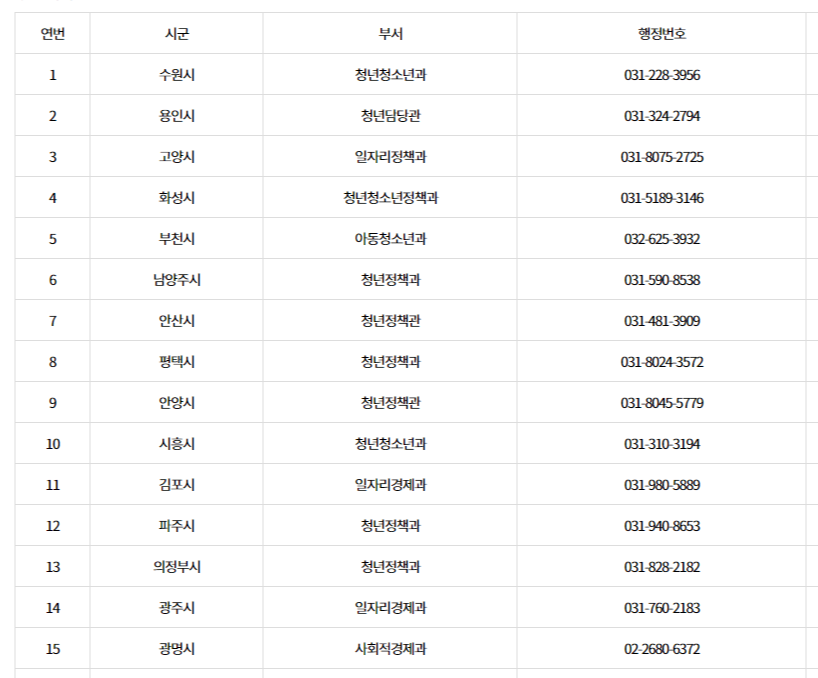각 지역의 문의처